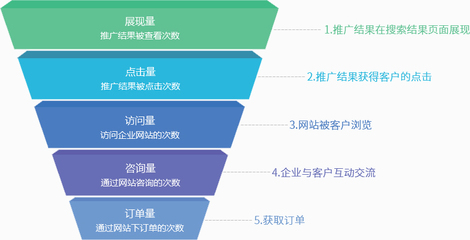 宜兴网站建设|网络推广|网站优化|小程序定制开发|微信营销|品牌传播|互动营销|危机公关