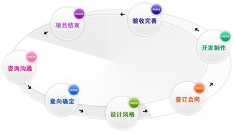 昆明营销型网站建设流程和功能介绍